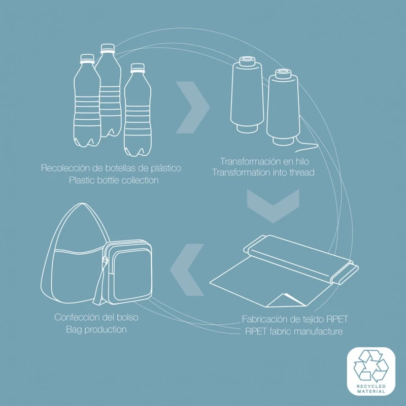 Sac à bandoulière écologique Twist Sac à bandoulière écologique Twist