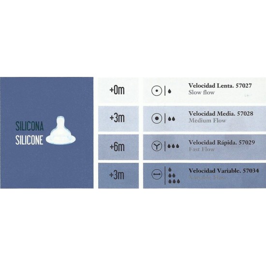 MEDIA flow silicone teats Baby Due Médic MEDIA flow silicone teats Baby Due Médic
