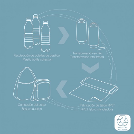 Twist Eco Bandolera|Originalbaby Twist Eco Bandolera